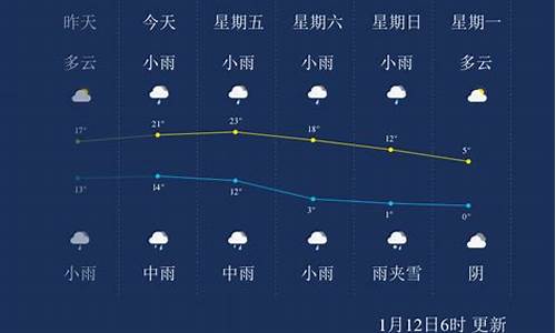 江西宜春天气预报15天查询2345_江西宜春天气