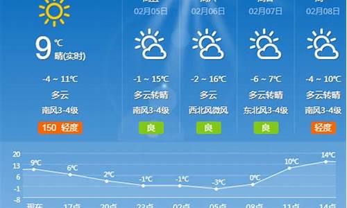 夏津天气预报天气15天最新情查询_夏津天气预报天气15天