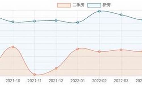 攀枝花房价_攀枝花房价二手房