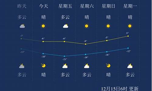 承德天气预报15天查询一周_承德天气预报15天准确