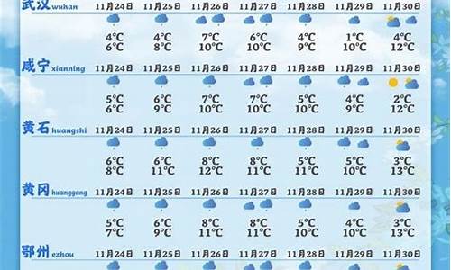 湖北广水天气预报1234_湖北广水天气预报40天查询结果