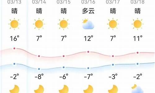 潍坊一周天气预报降温最新消息新闻联播_潍坊一周天气预报降温最新消息新闻联播