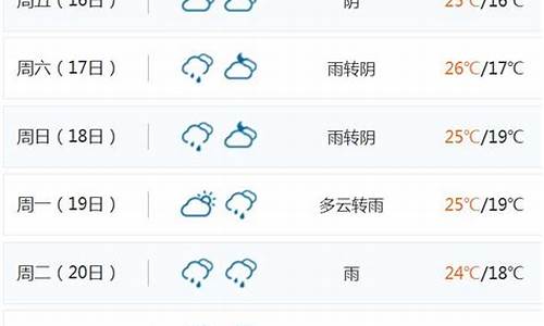 海南天气预报15天海口_海南天气预报15天海口海南三亚石门湾