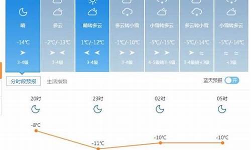 额敏天气预报15天准确率_额敏天气预报15天