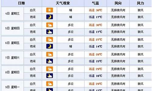 榆树市天气预报十五天查询结果_榆树市15日天气