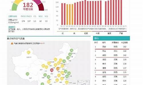 空气最差城市实时排名_最差空气质量城市排名