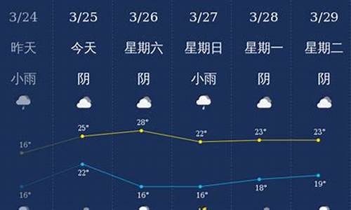 广西钦州天气15天_广西钦州天气预报30天查询一个月