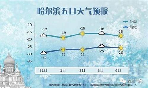 哈尔滨市未来一周天气预报_哈尔滨未来一周天气预损