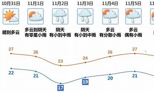 江门台山天气预报_江门台山天气预报最新消息