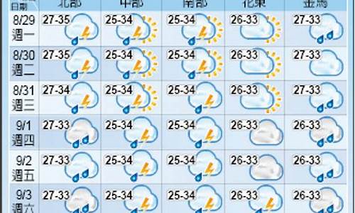 台北天气预报15天查询一周_台北天气预报15天查询结果