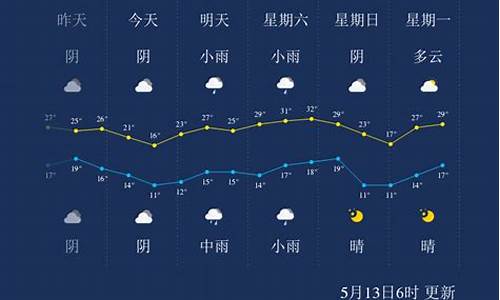 三门峡市赶集时间表_三门峡天气预报赶集