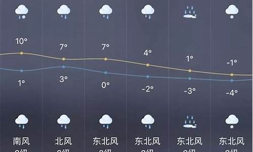 上海市宝山区天气预报一周_一周天气预报上海宝山区天气情况最新