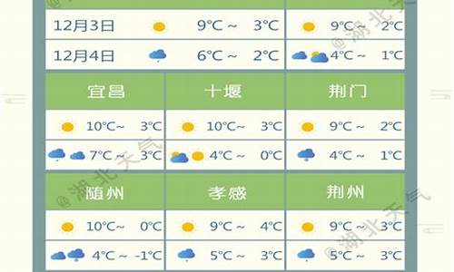 湖北潜江市天气预报_湖北潜江市天气预报7号至10号