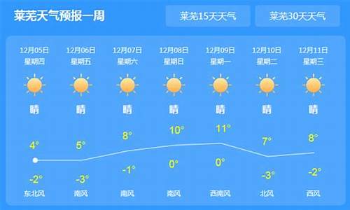 莱芜天气30天_莱芜天气预报三十天