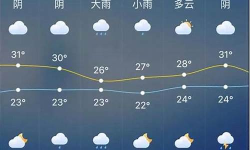 南通天气预报10天查询_南通天气预报10天