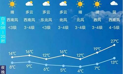 长春未来40天气预报_长春未来天气预报10天