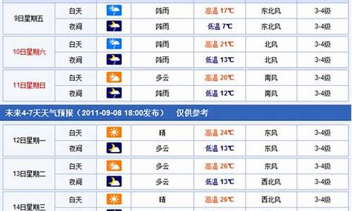 焦作天气预报15天未来更新_焦作天气预报查询