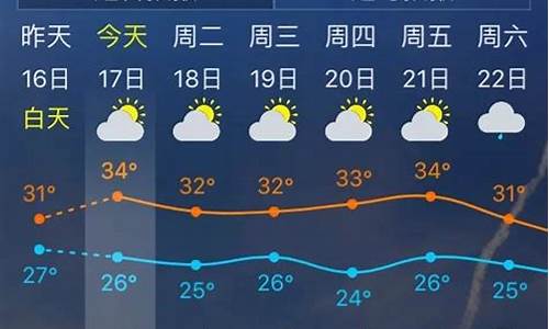 上饶未来15天天气预报_上饶未来15天天气预报实况