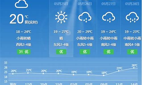 丽水天气预报15天30天_丽水天气预报一周天气预报查询最新消息